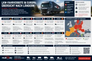 Read more about the article Lkw-Fahrverbote in Europa: Übersicht nach Ländern