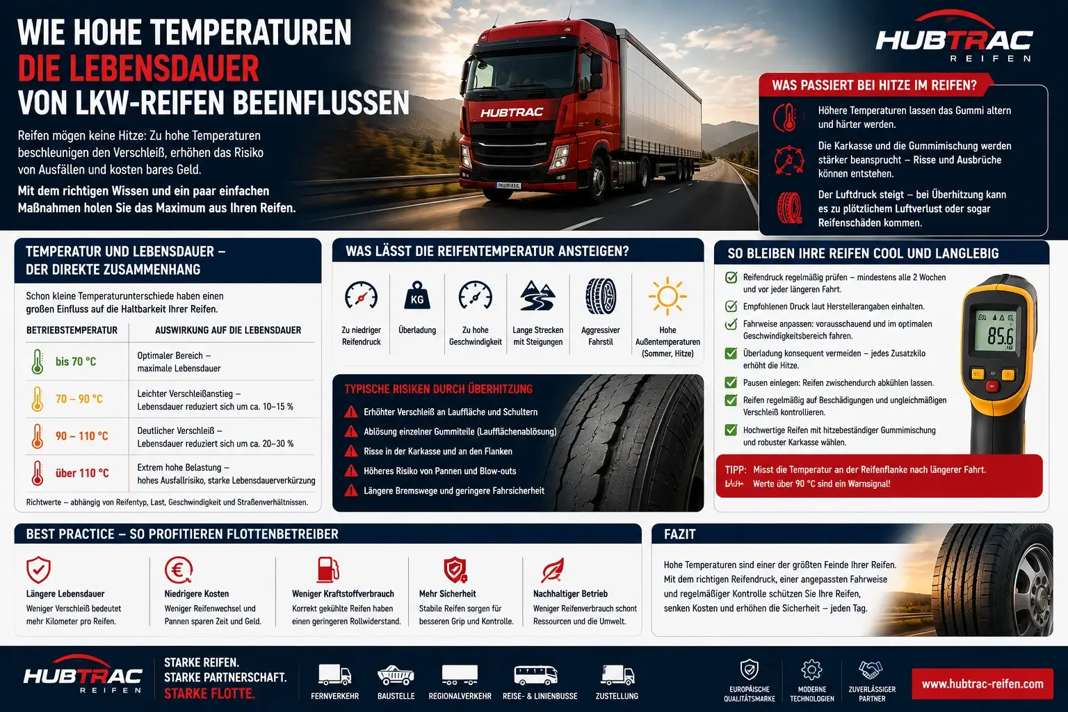 Read more about the article Wie hohe Temperaturen die Lebensdauer von Lkw-Reifen beeinflussen